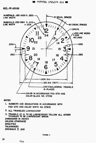 MIL-3818B 当時の仕様書
